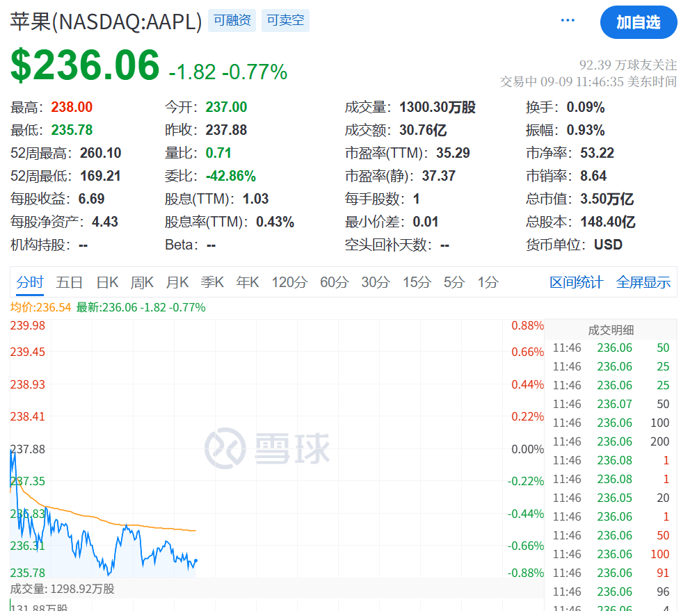 今夜！美联储<strong></p>
<p>币安交易所交易平台</strong>，降息大消息