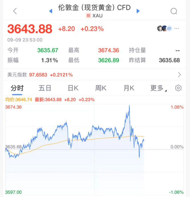 今夜！美联储<strong></p>
<p>币安交易所交易平台</strong>，降息大消息