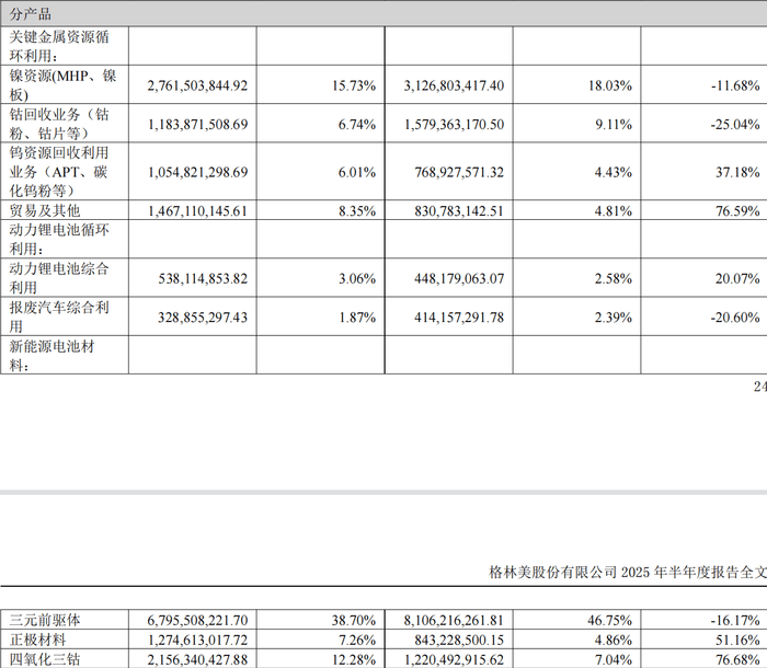 两年半累亏近10亿<strong></p>
<p>币安交易所交易平台</strong>，广东五兄弟创立的电池回收公司第三次冲击IPO