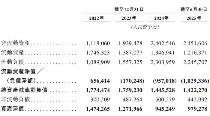 两年半累亏近10亿<strong></p>
<p>币安交易所交易平台</strong>，广东五兄弟创立的电池回收公司第三次冲击IPO