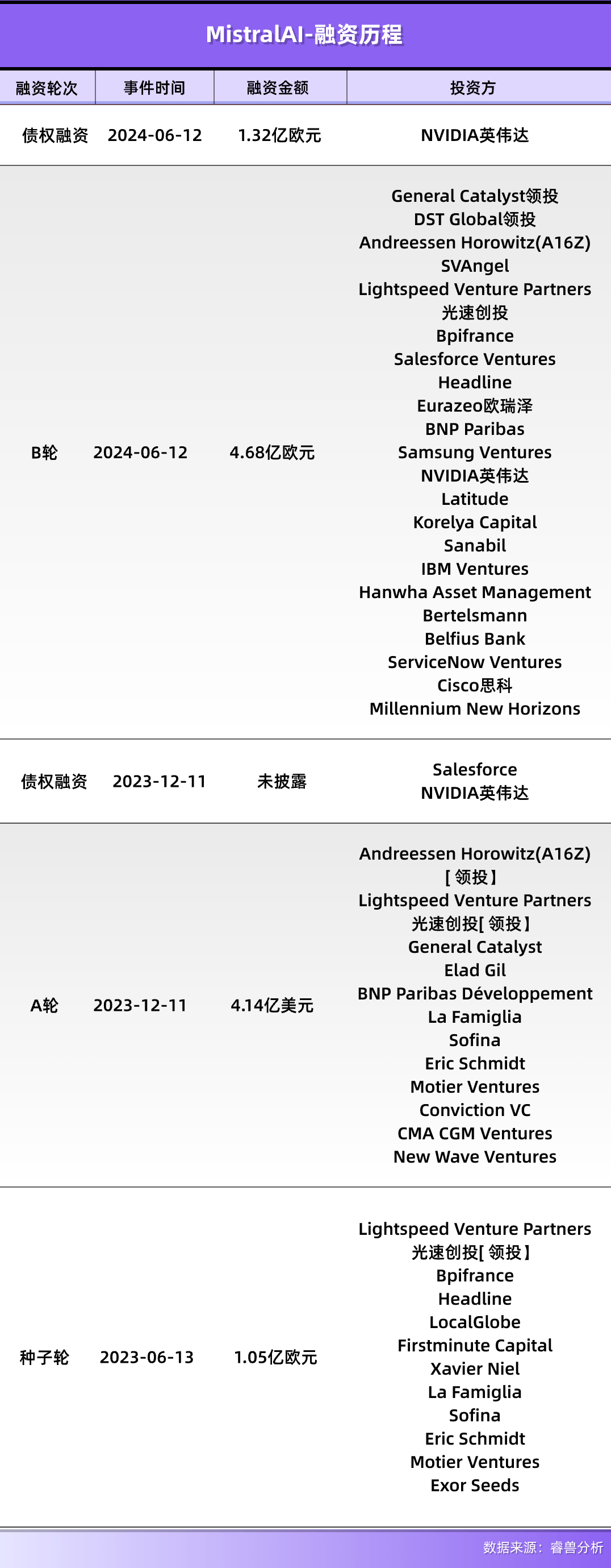 三个90后<strong></p>
<p>币安交易所交易平台</strong>，被光刻机霸主盯上了
