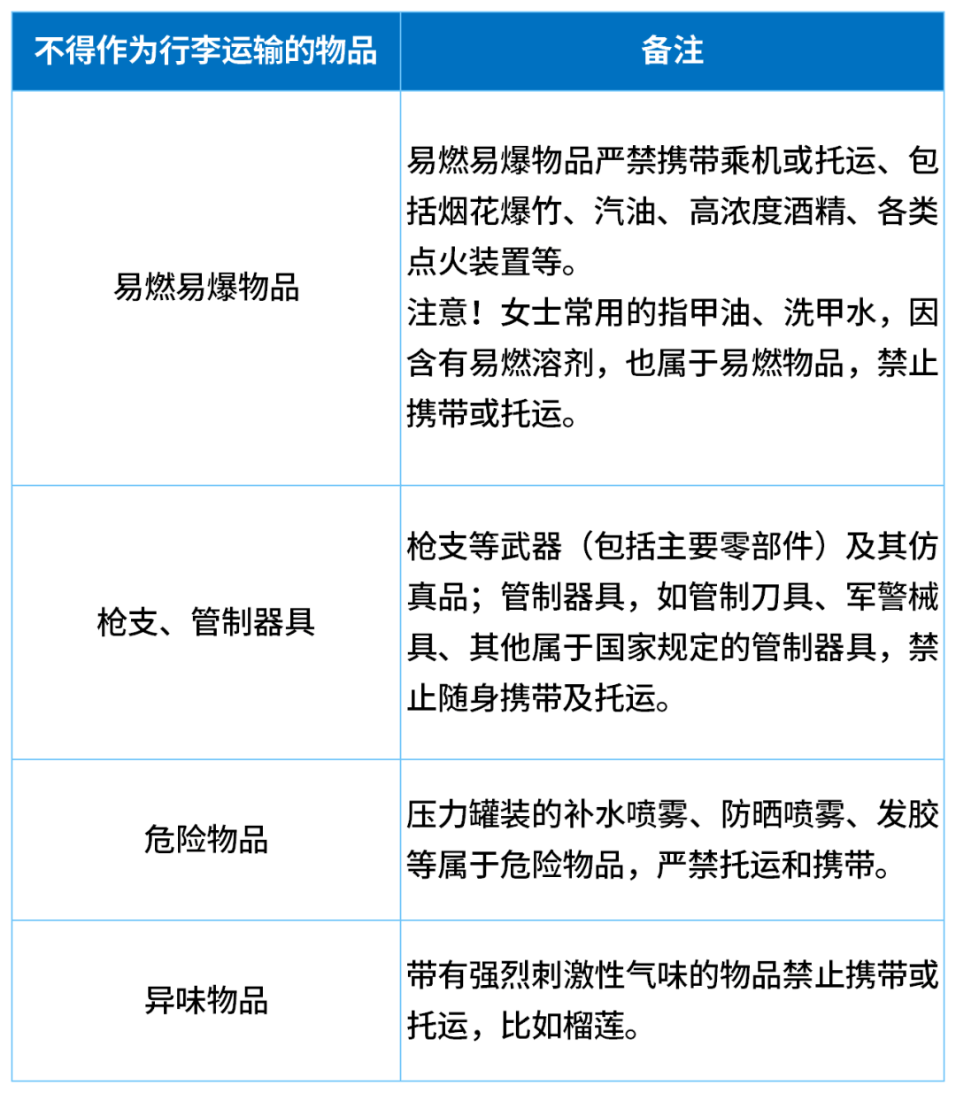 一家五口登机前30分钟狂吃11斤榴莲<strong></p>
<p>比特币交易所交易平台</strong>，当事人：这辈子都不想再听到榴莲两个字了