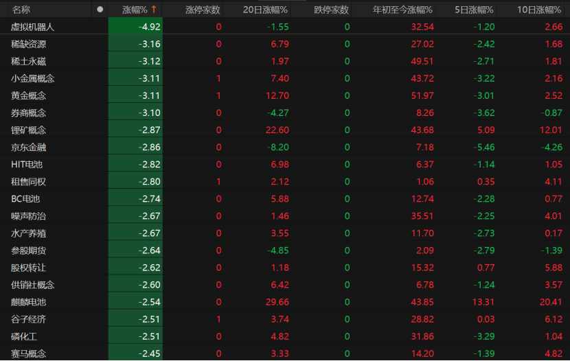 A股午后急跌<strong></p>
<p>ETH交易所交易平台</strong>，什么情况？