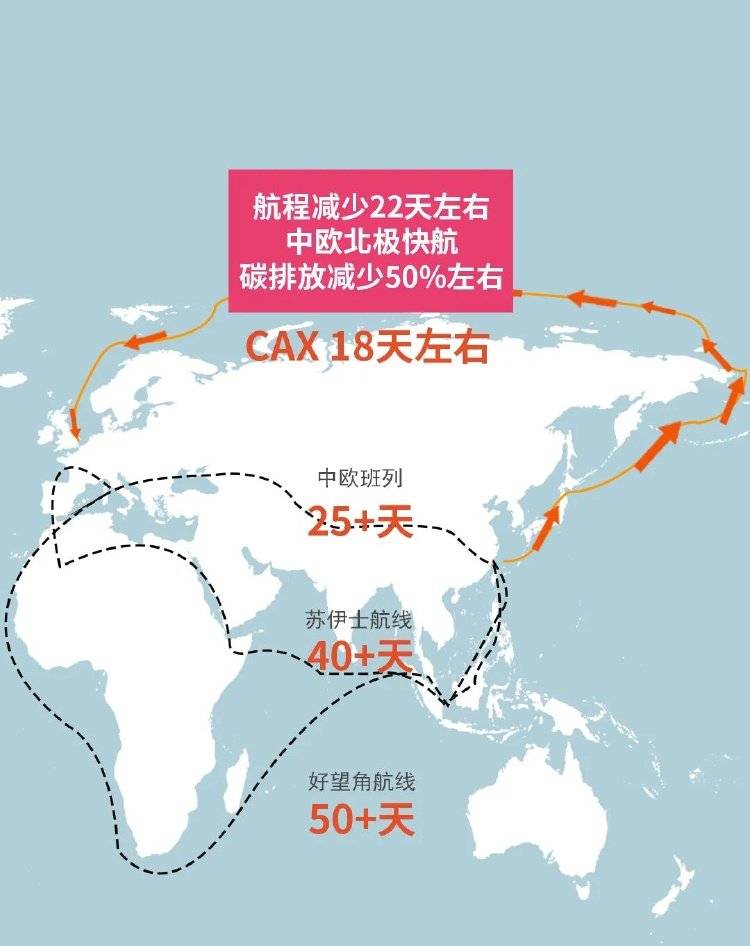 18天直达欧洲<strong></p>
<p>交易所</strong>！“中欧北极快航”开通