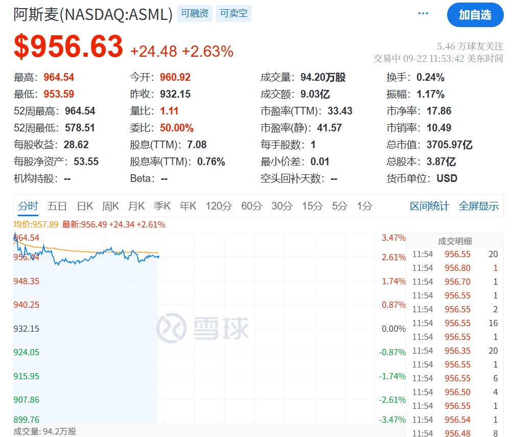 今夜<strong></p>
<p>交易所</strong>，创新高！