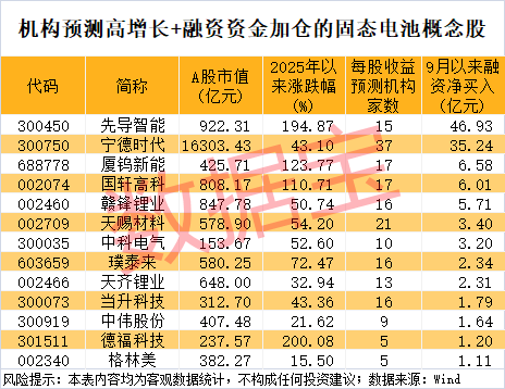 300111<strong></p>
<p>交易所</strong>，“一”字涨停！新型固态电池问世，多家公司透露最新进展
