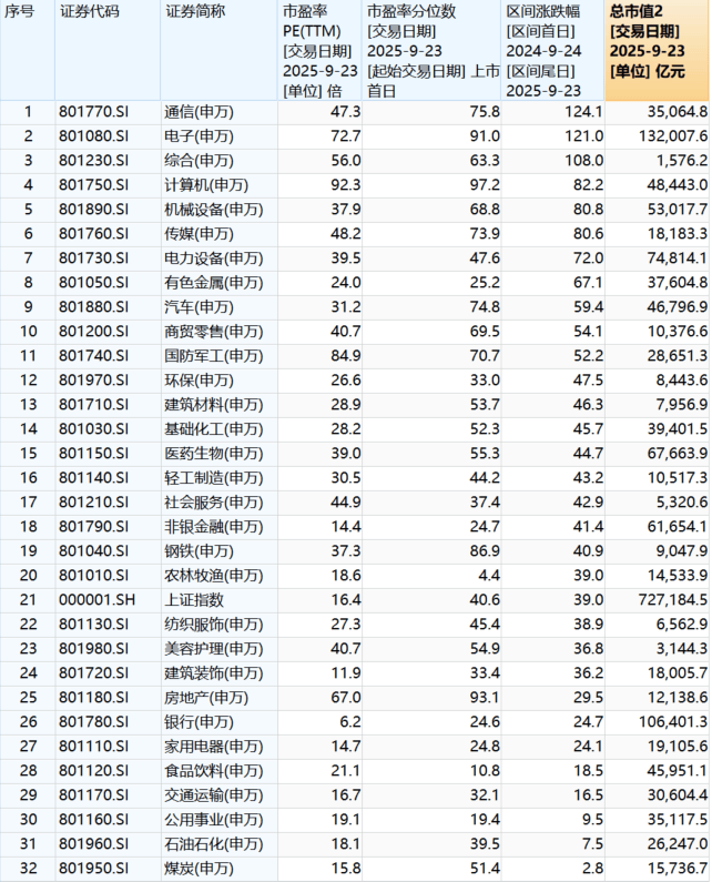 “9·24”一周年：A股股民人均赚超4万<strong></p>
<p>交易平台</strong>，新增开户三千万