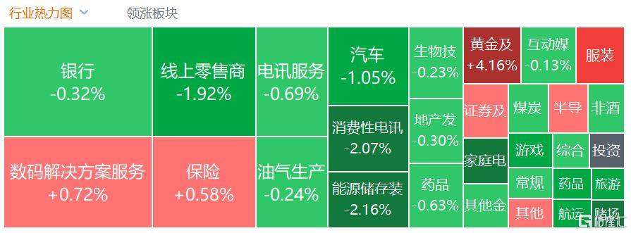 港股收评：三大指数齐跌<strong></p>
<p>XRP交易平台</strong>，恒科指跌1.1%，黄金股逆市大涨
