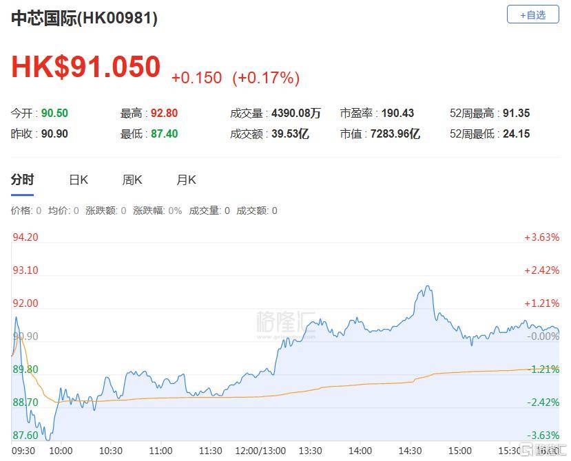 港股收评：三大指数齐跌<strong></p>
<p>XRP交易平台</strong>，恒科指跌1.1%，黄金股逆市大涨