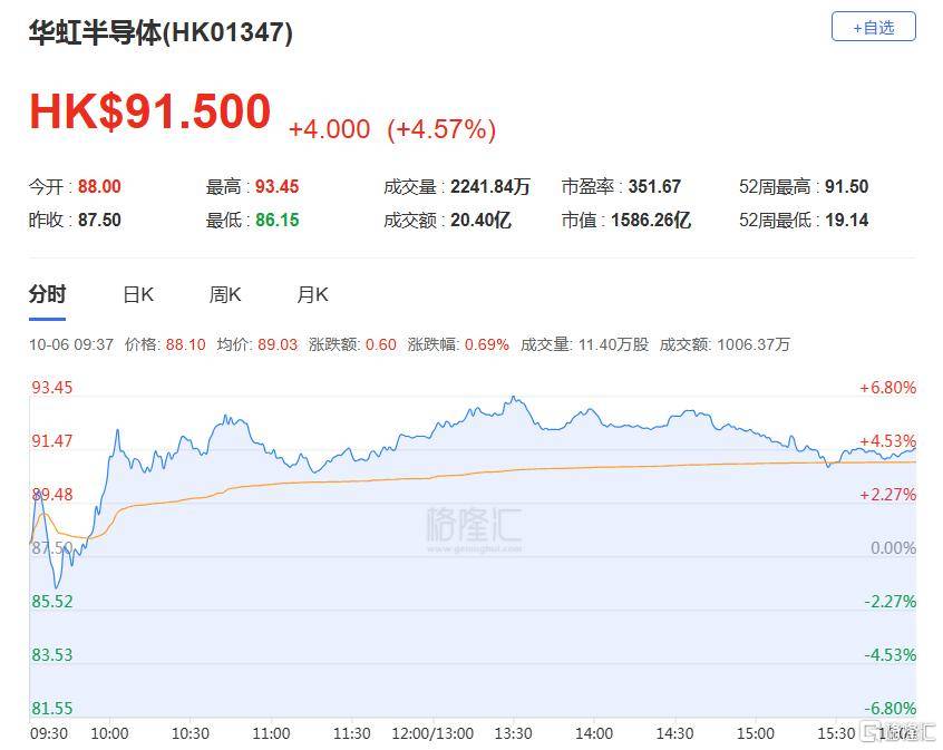 港股收评：三大指数齐跌<strong></p>
<p>XRP交易平台</strong>，恒科指跌1.1%，黄金股逆市大涨