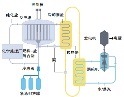 中国的第四艘航母<strong></p>
<p>XRP交易平台</strong>，会是核动力航母吗？