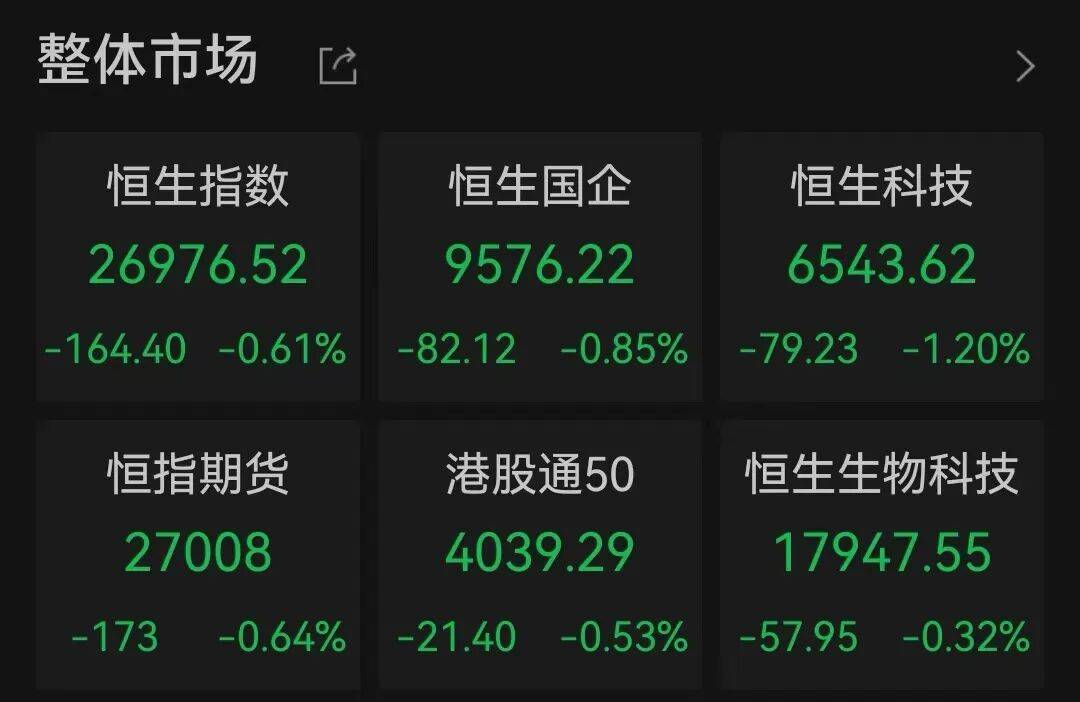 半导体龙头<strong></p>
<p>XRP交易平台</strong>，大涨！创历史新高