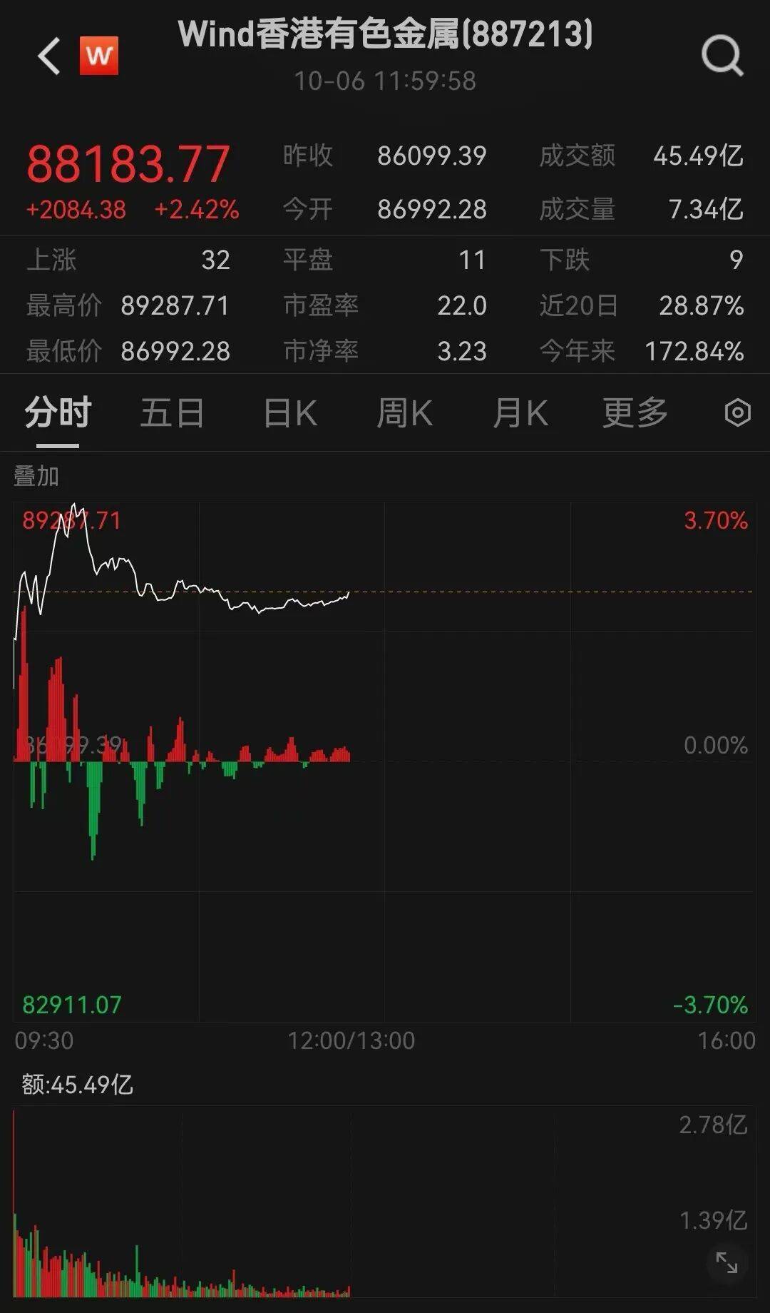半导体龙头<strong></p>
<p>XRP交易平台</strong>，大涨！创历史新高