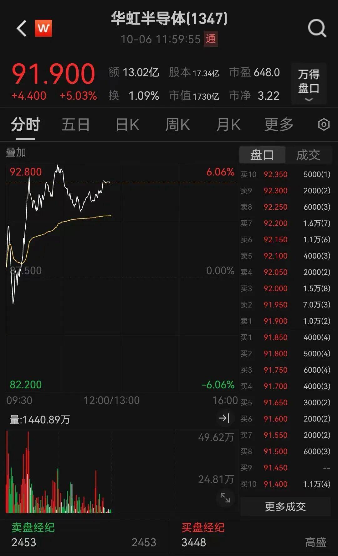 半导体龙头<strong></p>
<p>XRP交易平台</strong>，大涨！创历史新高