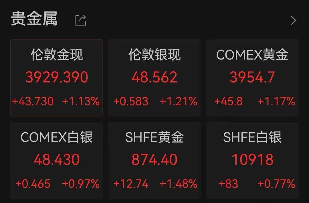 半导体龙头<strong></p>
<p>XRP交易平台</strong>，大涨！创历史新高