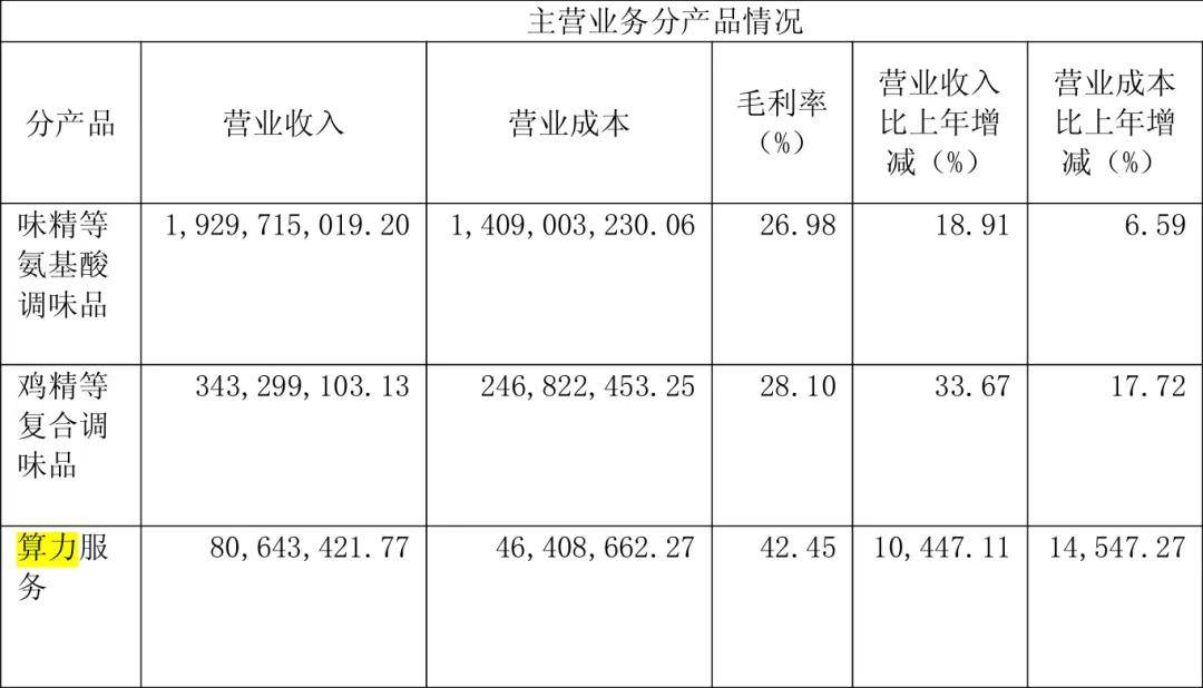 “火腿大王”花3亿投了一家新公司<strong></p>
<p>XRP交易平台</strong>，市值暴涨到100亿