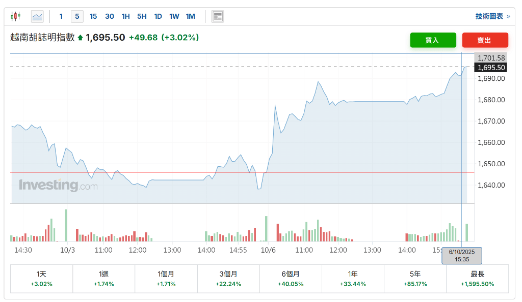 制造业强劲<strong></p>
<p>XRP交易平台</strong>，越南三季度GDP同比增长8.23%