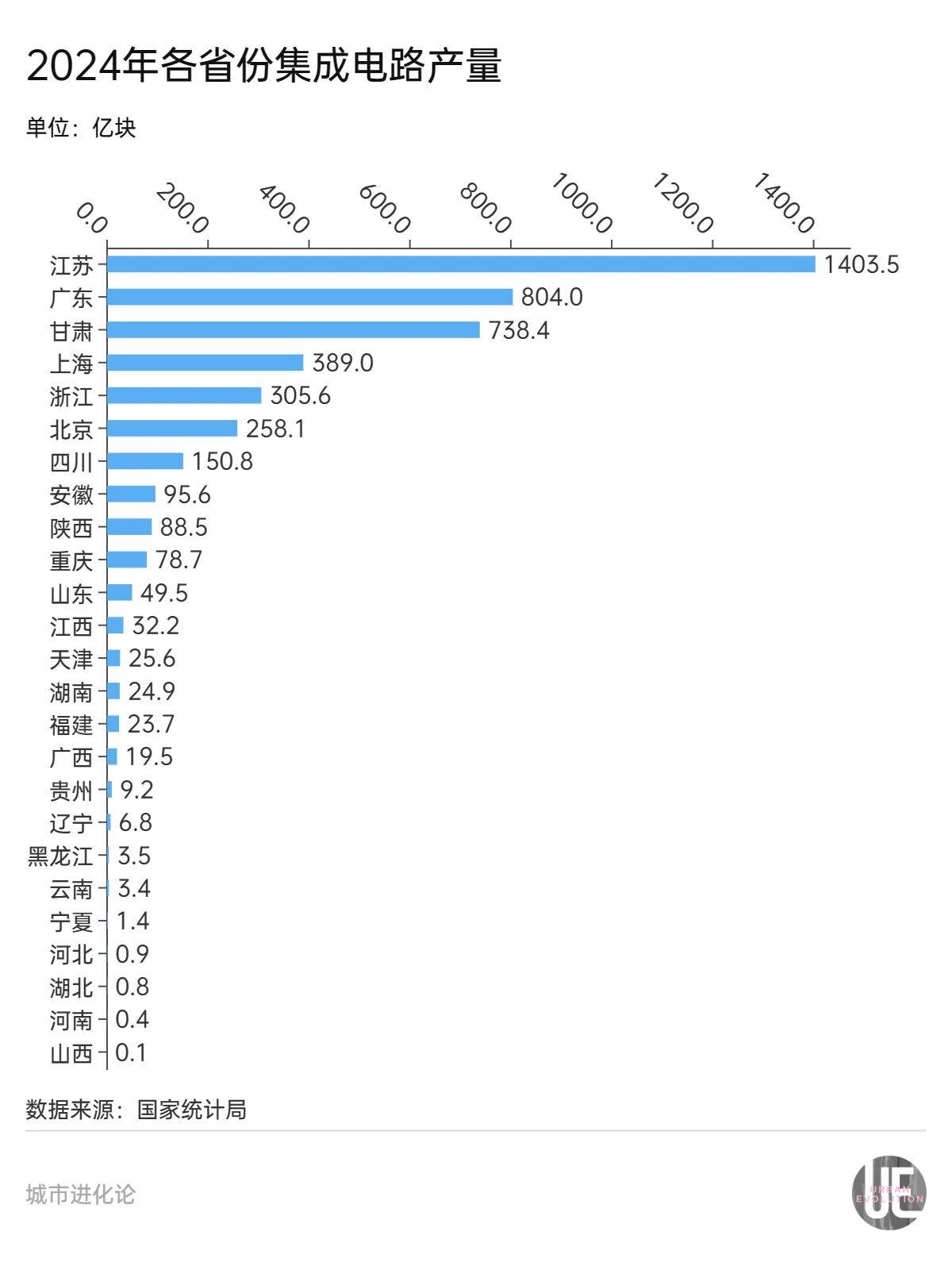 隐形“芯片大省”<strong></p>
<p>XRP交易平台</strong>，凭什么跟广东“扳手腕”？