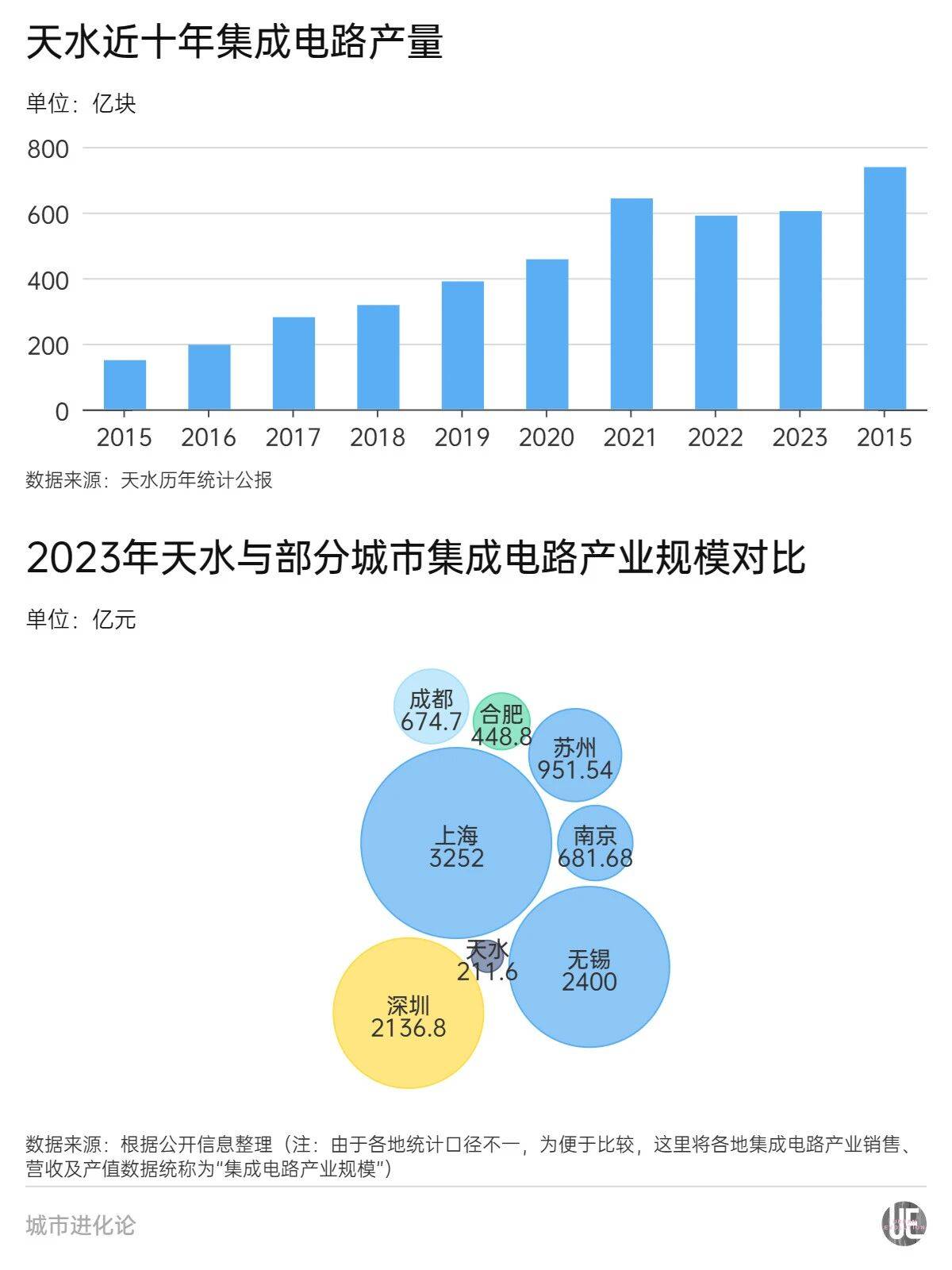 隐形“芯片大省”<strong></p>
<p>XRP交易平台</strong>，凭什么跟广东“扳手腕”？