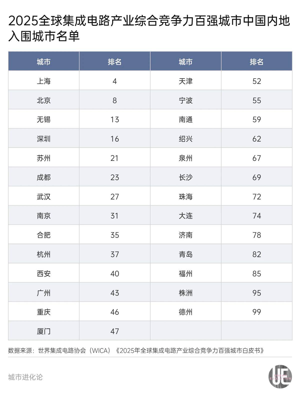 隐形“芯片大省”<strong></p>
<p>XRP交易平台</strong>，凭什么跟广东“扳手腕”？