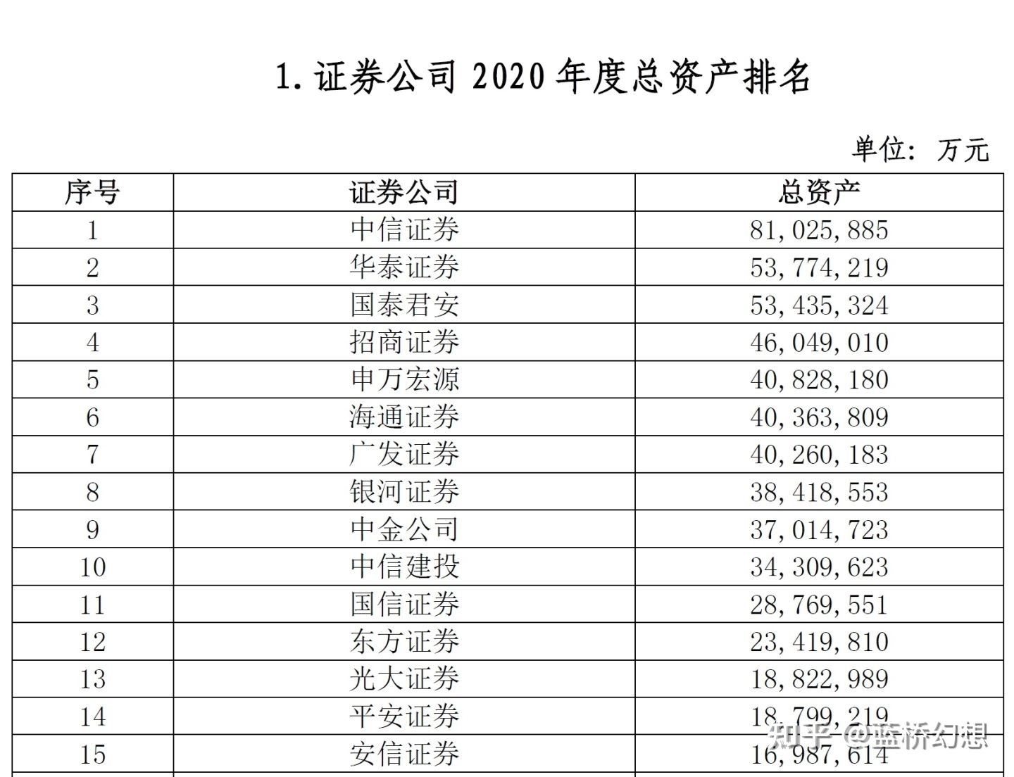 炒股哪个证券公司开户好(炒股在什么证券公司开户好)