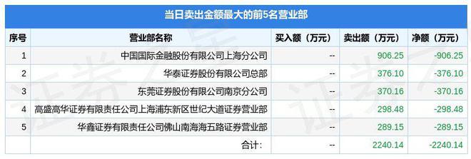 华泰证券待遇怎么样(华泰证券待遇怎么样知乎)