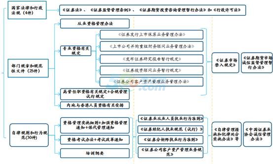 证券人员管理(证券公司从业人员管理办法)