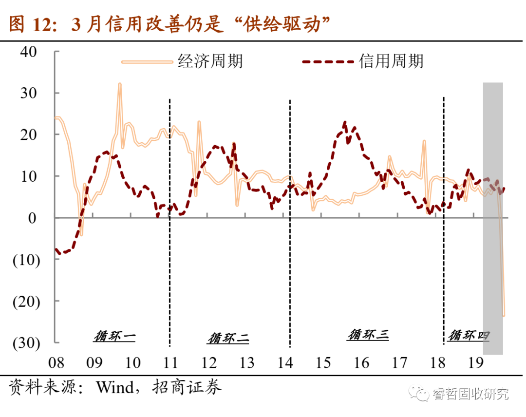 证券固收(证券固收部薪资)