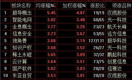 方正证券股(方正证券股份有限公司)