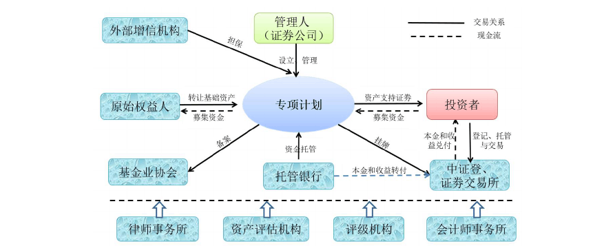 抵押证券化(证券化抵押贷款的好处和副作用是什么?)