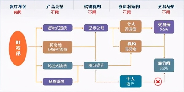 证券的品种(证券品种投资合同)