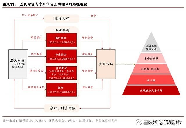 证券化融资(证券公司融资融券业务试点管理办法)
