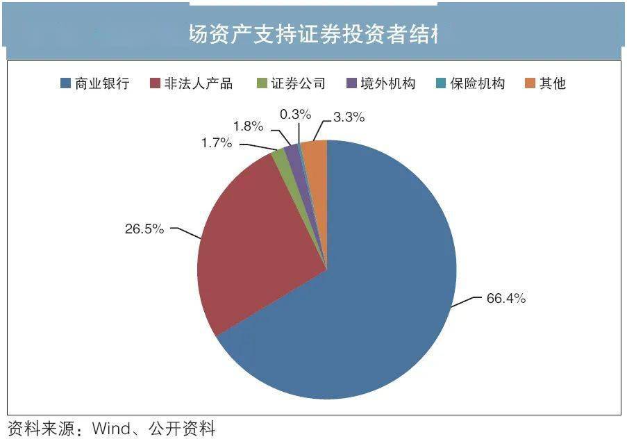 美国资产证券化(美国资产证券化的运作模式)