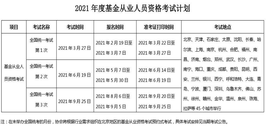证券从业资格证考几门(证券从业资格证考几门科目)