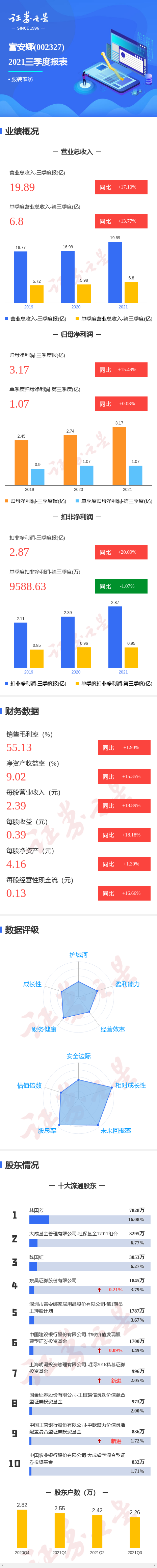 证券之星软件(证券之星炒股软件)