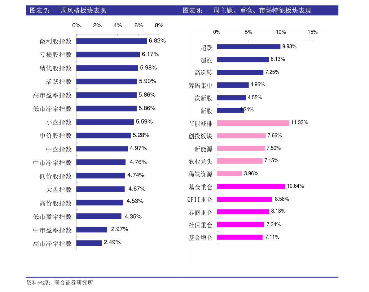 周安信证券(安信证券周宏科)