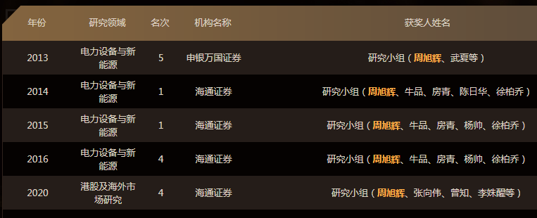 东方财富证券招聘(东方财富证券招聘官网)