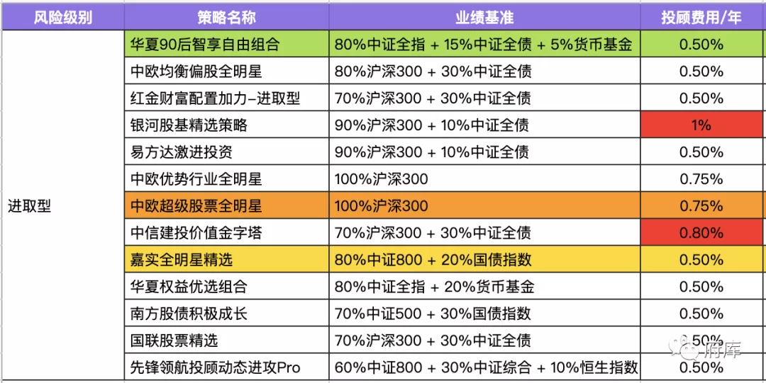 证券组合费(证券组合费按照什么进行收取)