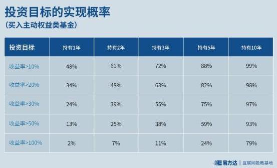 证券组合费(证券组合费按照什么进行收取)