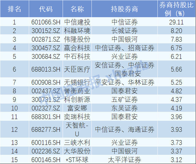 中信证券排名(中信证券排名第几)