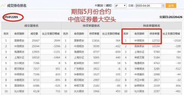 中信证券排名(中信证券排名第几)