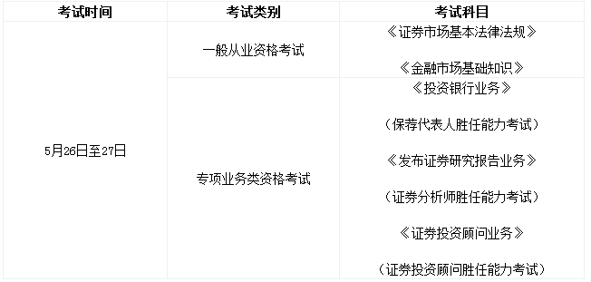 证券业从业资格证(中国证券业从业资格证)