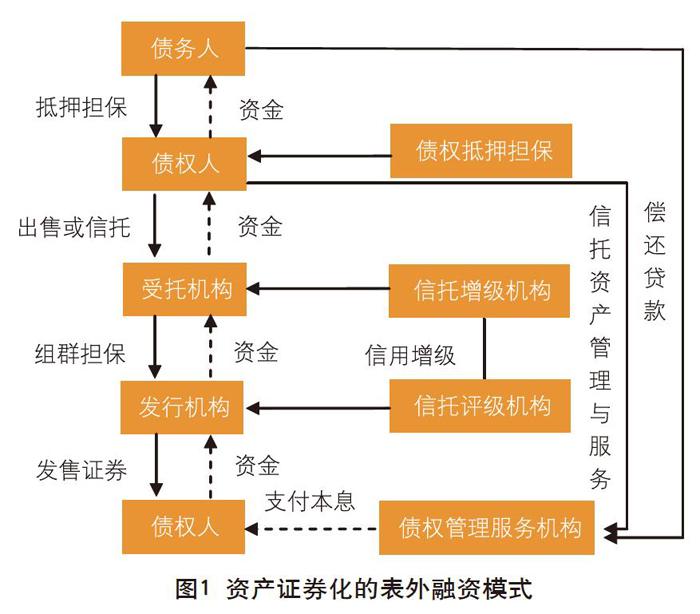 银行信贷资产证券化(兴业银行信贷资产证券化)
