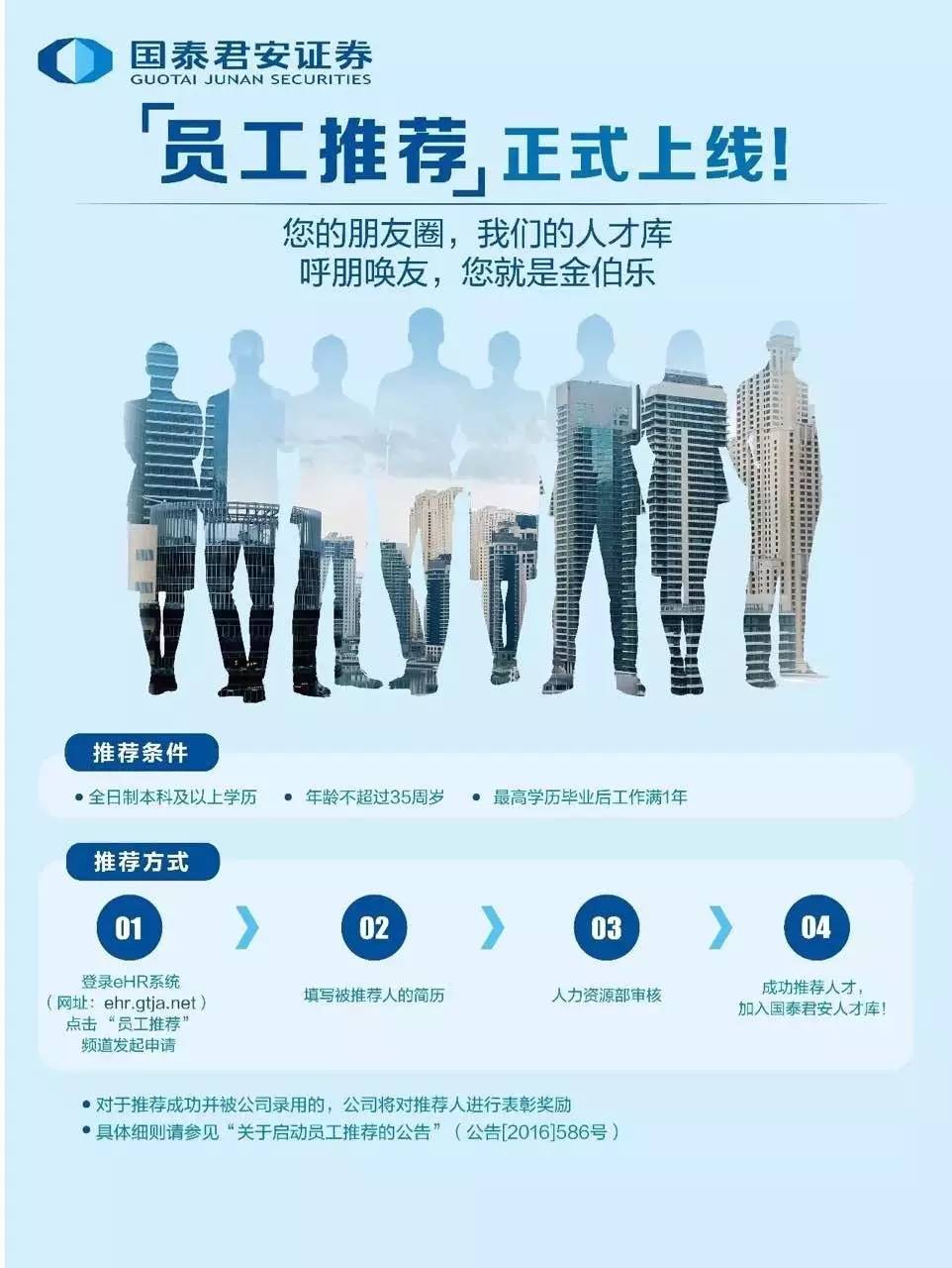 证券公司招聘条件(证券公司招聘条件有年龄限制吗)