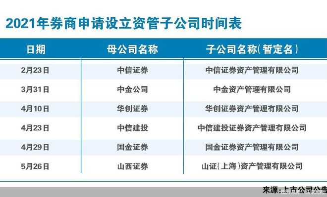 中信证券资管(中信证券资管子公司获批)