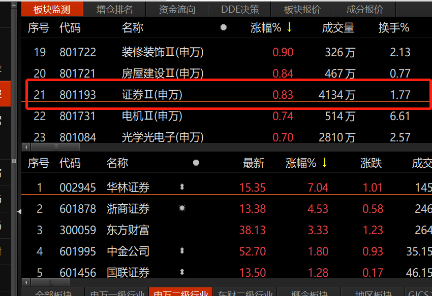 证券盘(证券盘面术语)