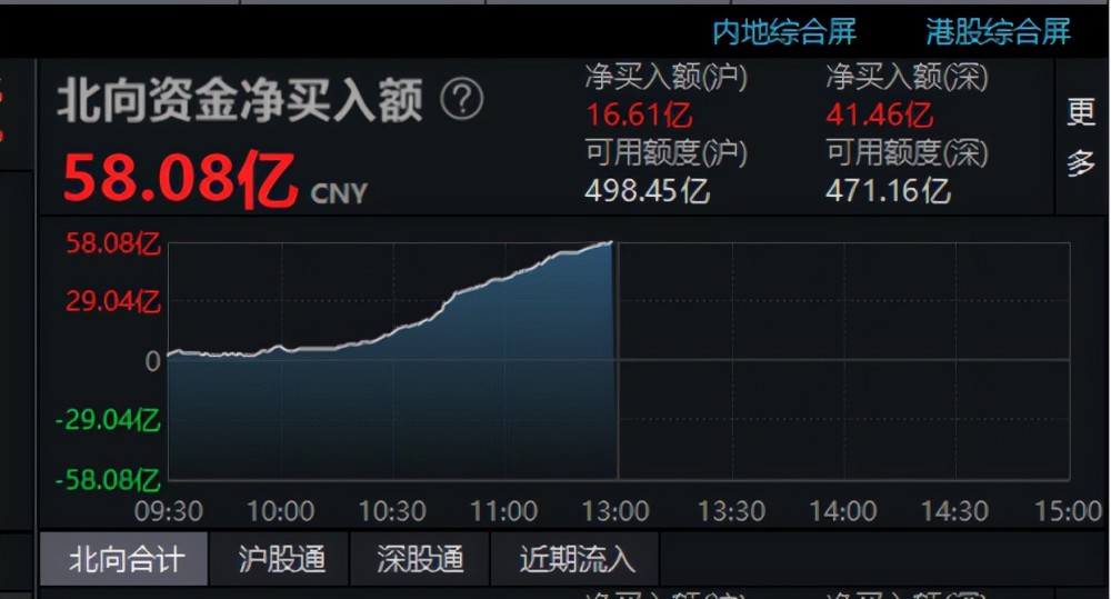 证券盘(证券盘面术语)