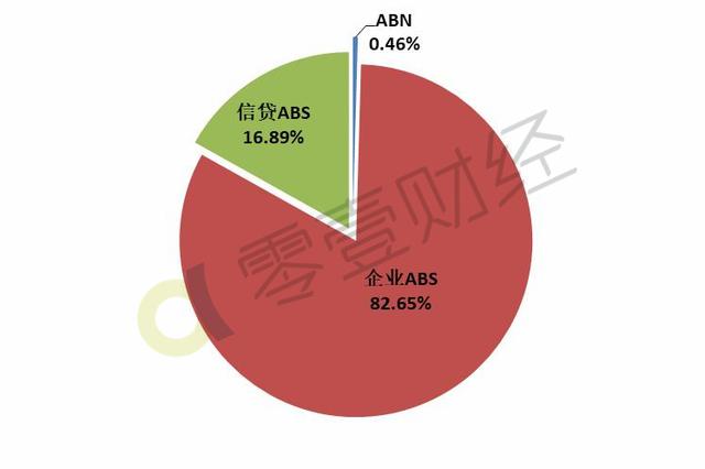 信贷资产支持证券(信贷资产支持证券属于金融债券吗)