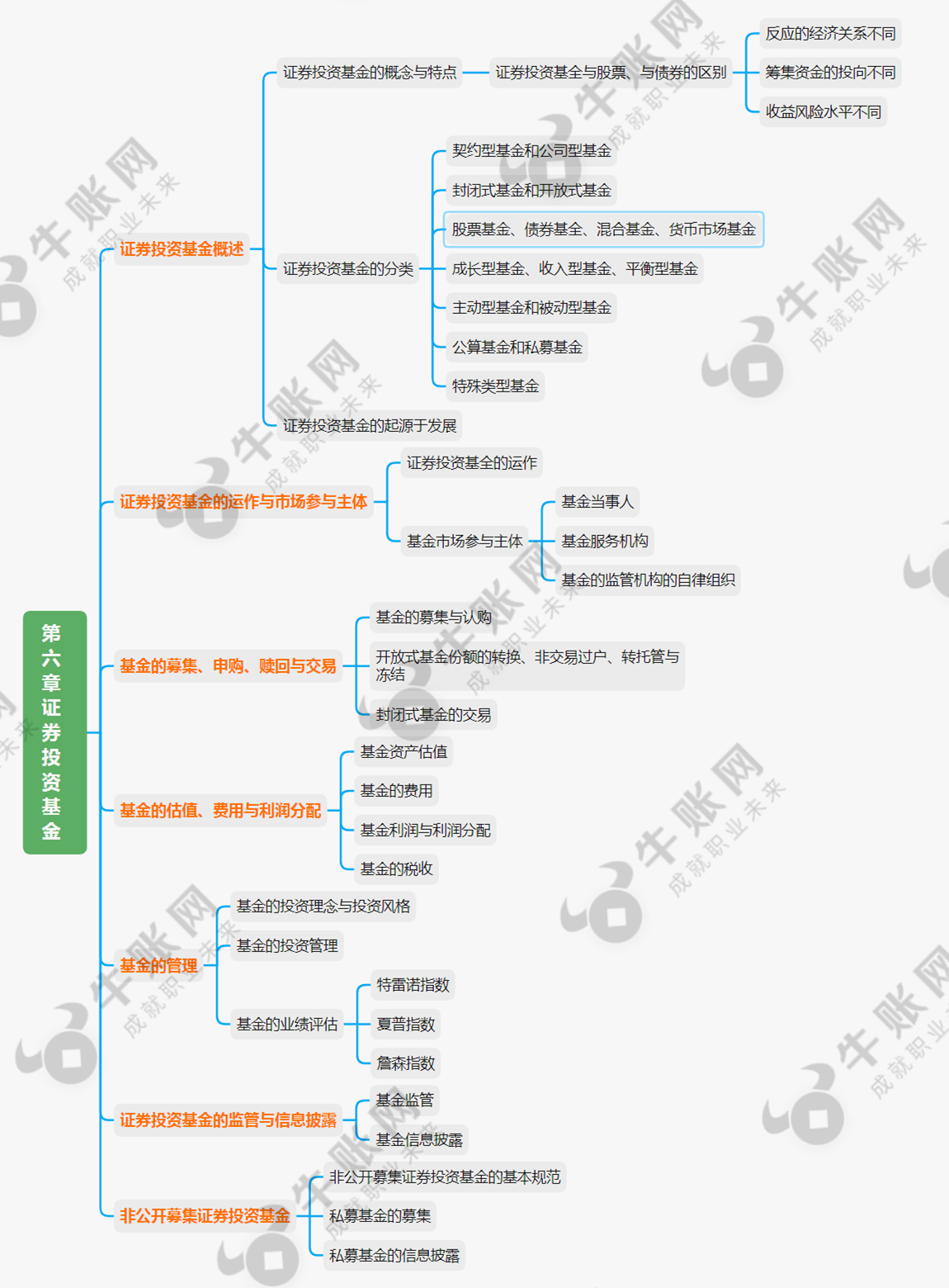 证券基础知识重点(证券基础知识点必背)