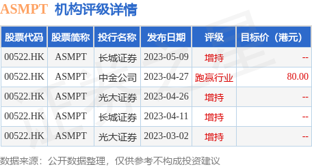 长城证券股票(长城证券股票最新消息)
